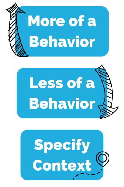 Behavior change - more behavior, less behavior, specify context